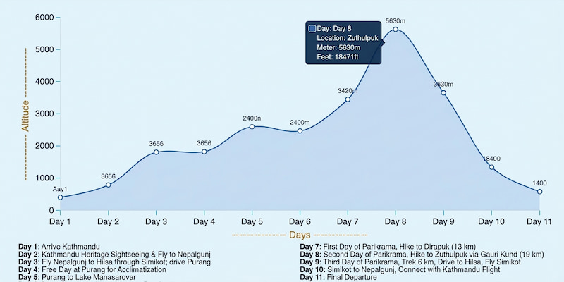 Kailash-yatra-helicopter-chart