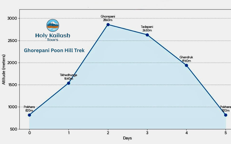 Altitude-chart